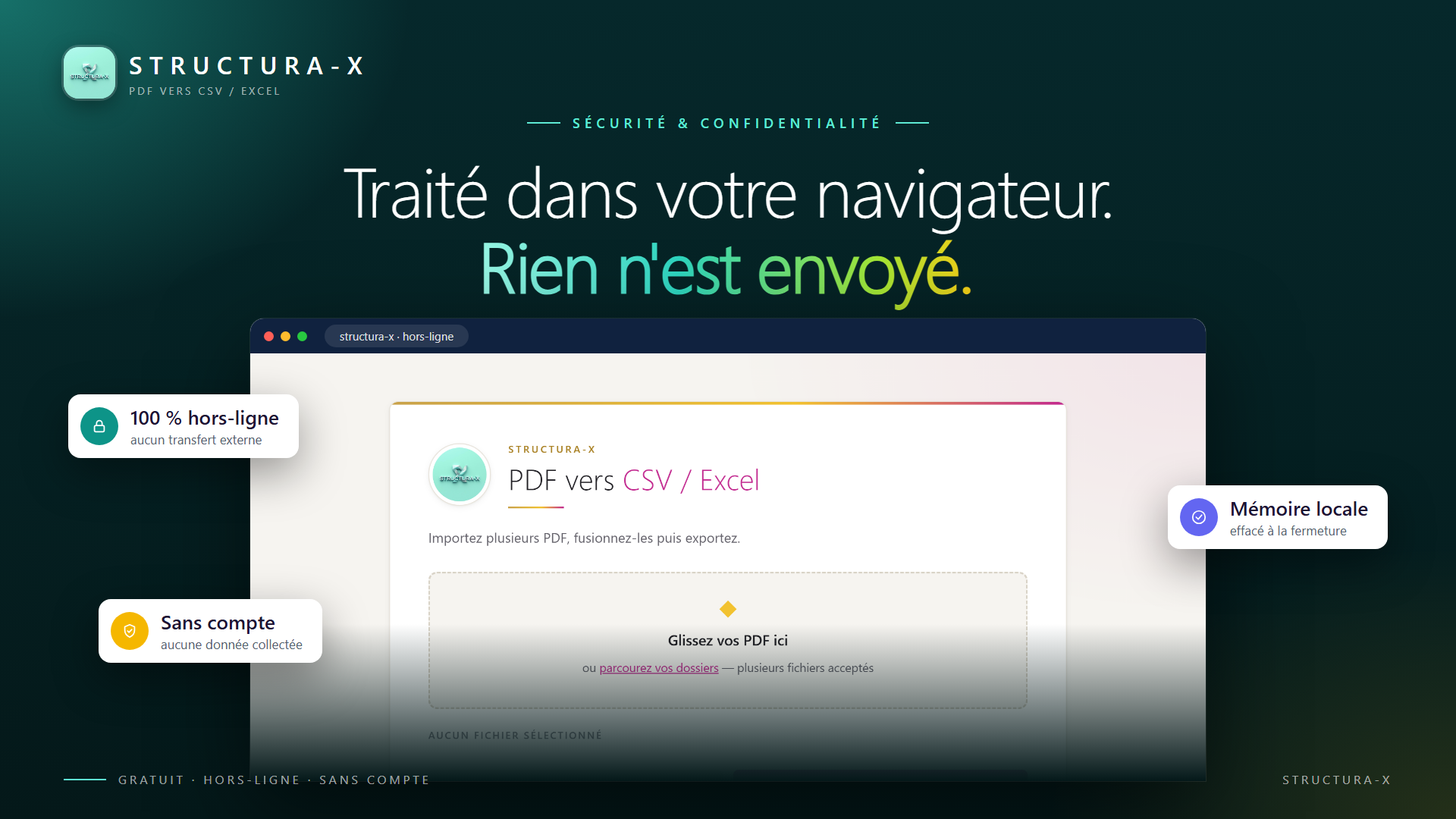 Confidentialité