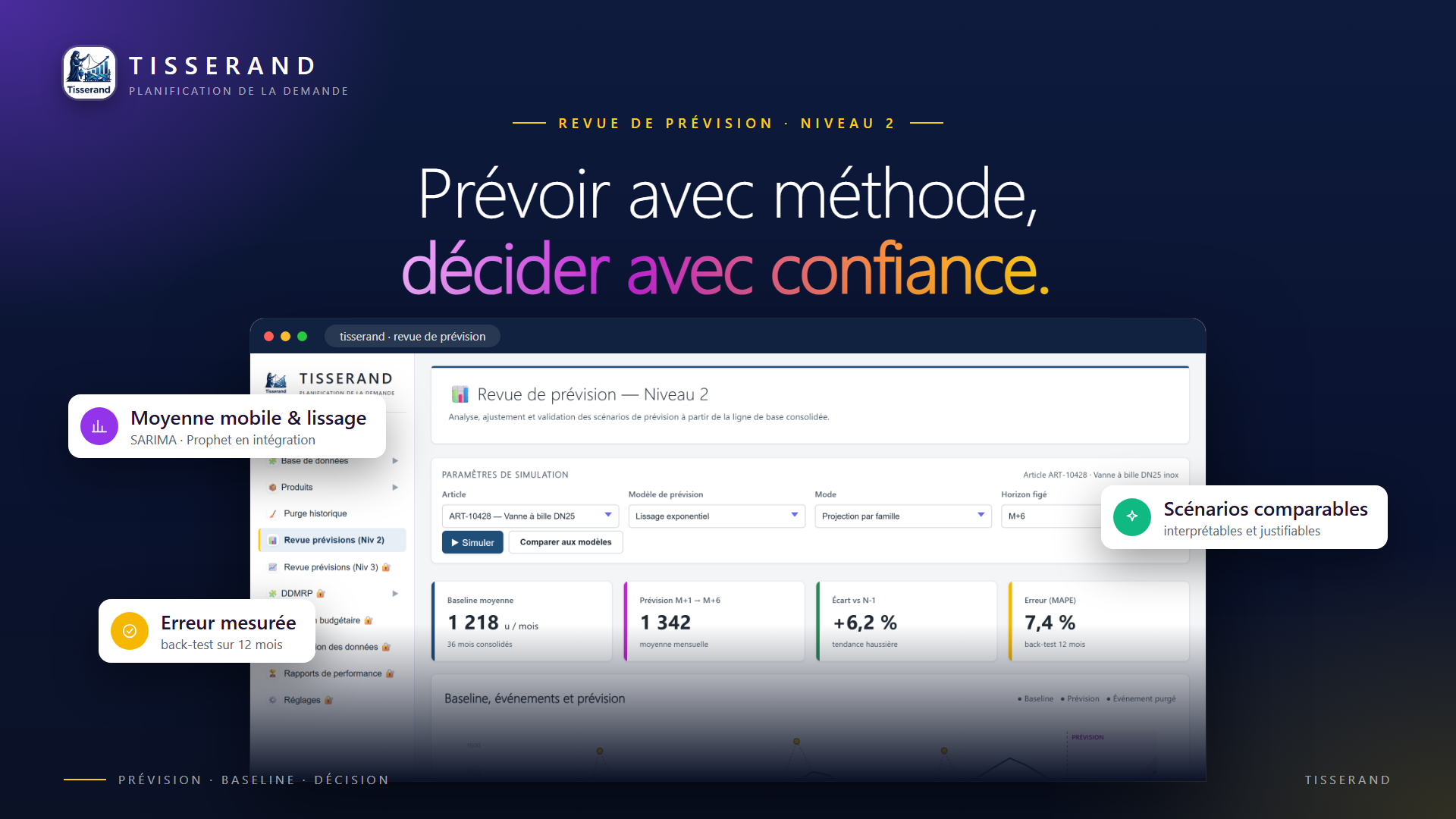 Prévisions